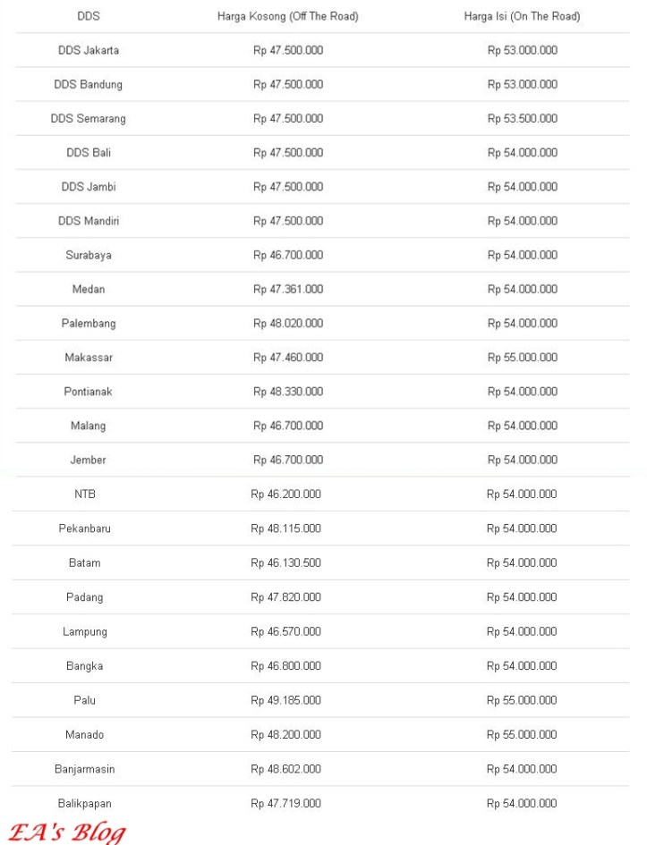 Daftar Harga