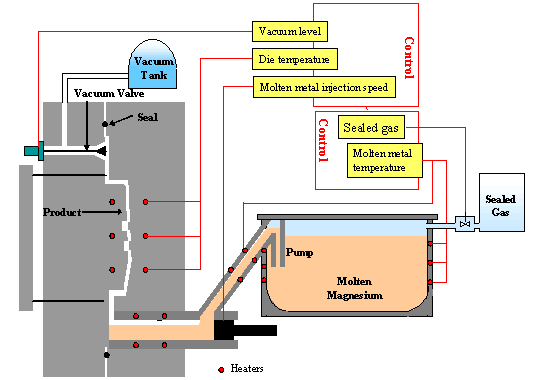 Yamaha Controlled-Fill Magnesium