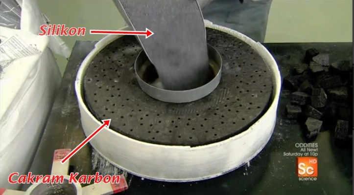 Ceramic Disc Brake Process