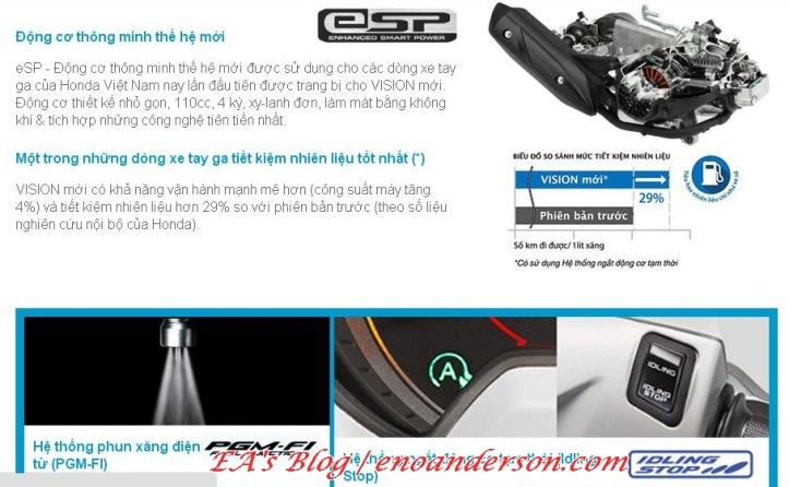 Mesin Beat ACG Starter 3