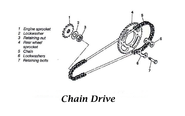 Chain Drive