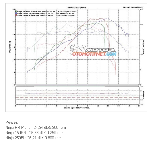 Ninja RR & Ninja RR Mono Dyno