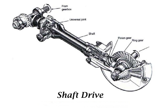Shaft Drive