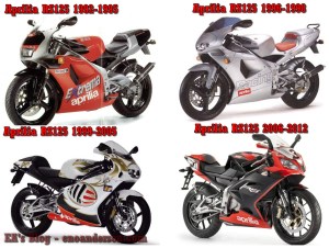 Aprilia RS125 History