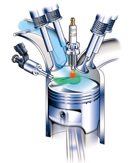 Gasoline Direct Injection Motorcycle Gasoline Direct Injection Motorcycle