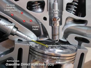Gasoline Direct Injection Motorcycle