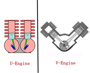 Perbedaan U-Engine dan V-Engine