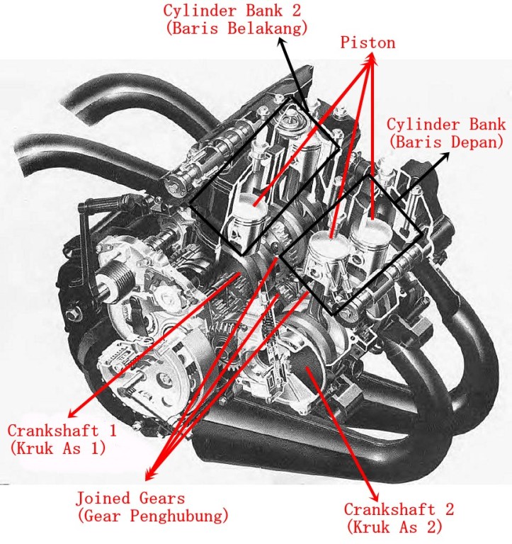 Prinsip Kerja U-Engine (RG500)