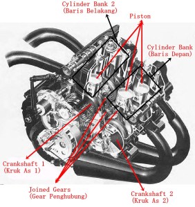 Prinsip Kerja U-Engine (RG500)