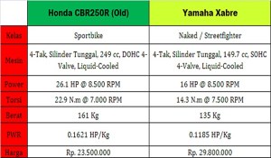 Yamaha Xabre vs Honda CBR250R