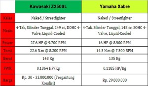 Yamaha Xabre vs Kawasaki Z250SL