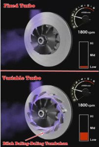 Perbedaan Fixed vs Variable Turbo