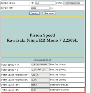 Piston Speed Ninja RR Mono - Z250SL