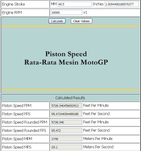 Piston Speed Rata-Rata MotoGP