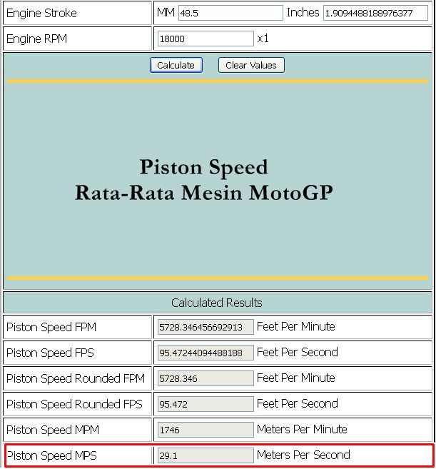 Piston Speed Rata-Rata MotoGP (Max 81mm Bore)