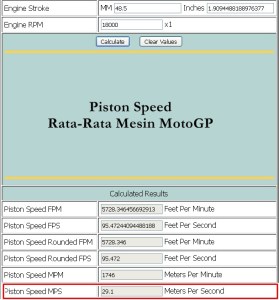 Piston Speed Rata-Rata MotoGP (Max 81mm Bore)