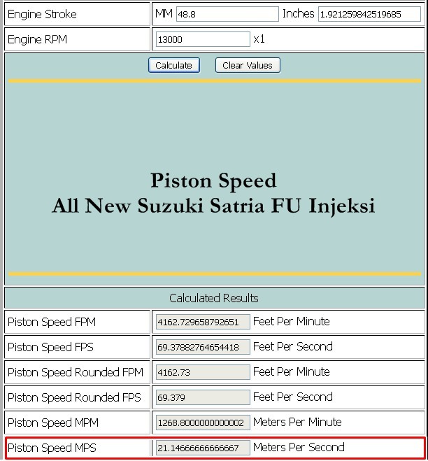 Piston Speed Satria FU Injeksi