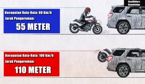 Pengereman Sepeda Motor