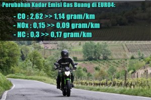 Fakta Tentang Regulasi EURO4